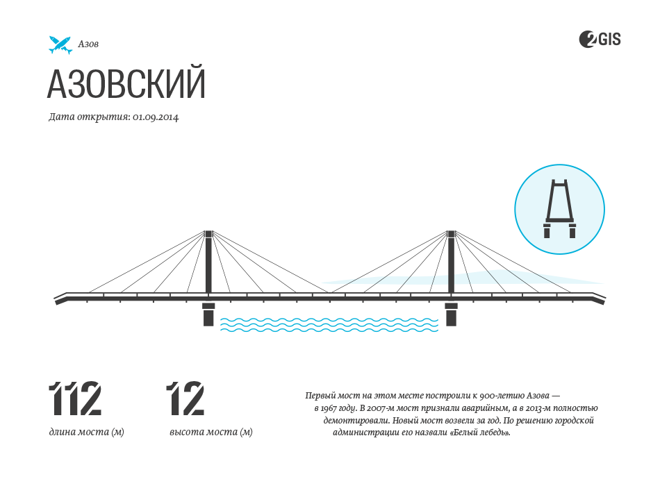 Высота моста. Проекты вантовых мостов макет. Конструкция вантового моста схема. Вантовый мост на карте.